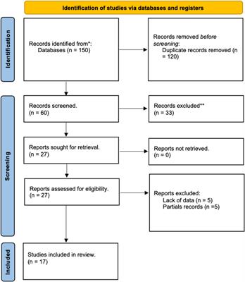 The role of anxiety in patients with hereditary angioedema during oral treatment: a narrative review